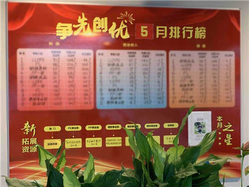 亮排名 比業(yè)績 皮塑公司開展?fàn)幭葎?chuàng)優(yōu)行動