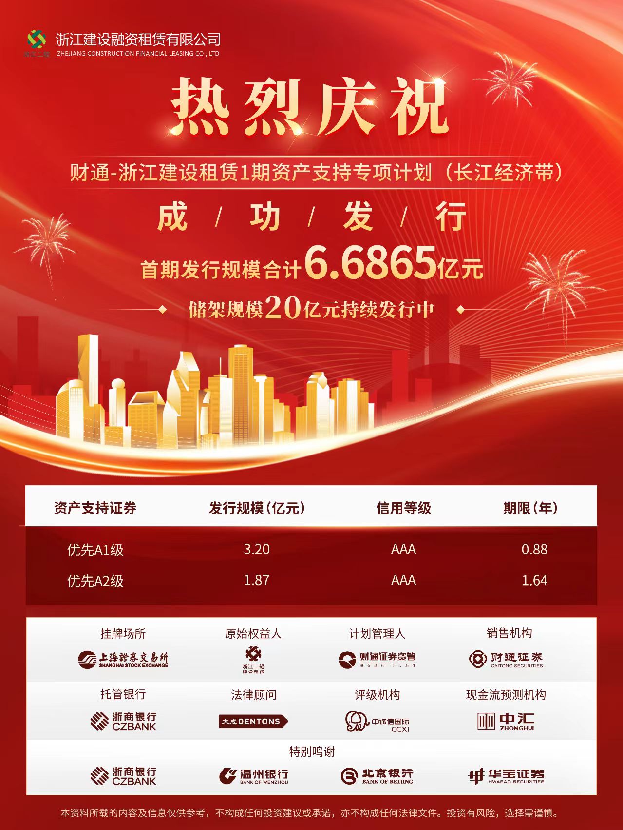 6.68億！省二輕集團(tuán)融資租賃公司成功發(fā)行首期ABS